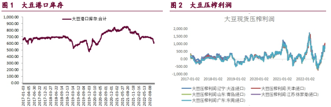 油脂市場調整 油粕蹺蹺板效應有所弱化 油脂市場調整 油粕蹺蹺板效應有所弱化