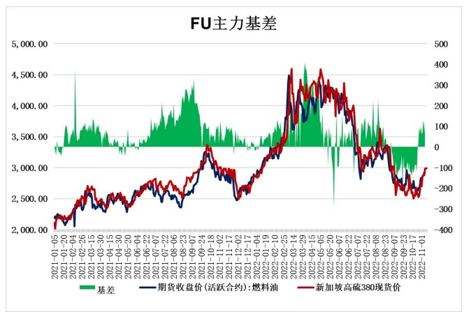 成本端回暖+基本面偏弱 燃料油多空博弈加劇-RB螺紋鋼期貨交易網