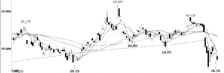 鋼材期貨有哪些？怎么開戶炒期貨-RB螺紋鋼期貨交易網