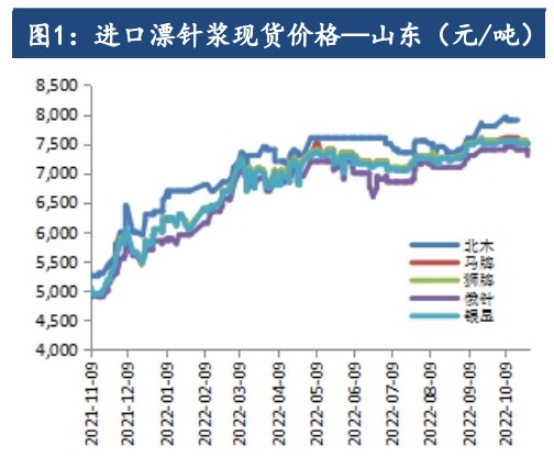 期貨可以雙向交易嗎？期貨怎么做空賺錢？-RB螺紋鋼期貨交易網