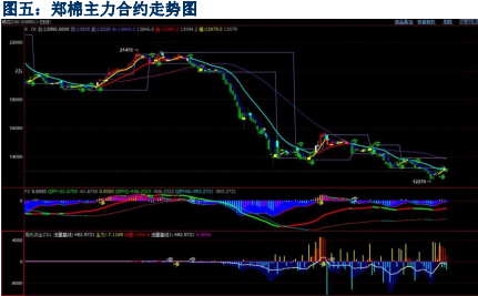 辦交通銀行卡多少錢？-RB螺紋鋼期貨交易網