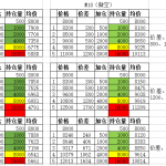 多空雙開的交易方法分享，結合比特幣實操講解其模式！-RB螺紋鋼期貨交易網