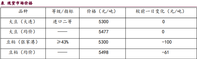 油脂市場調整 油粕蹺蹺板效應有所弱化-RB螺紋鋼期貨交易網