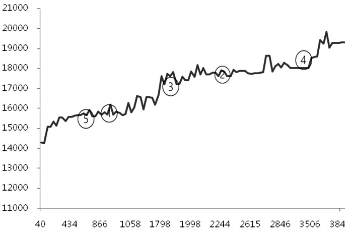 信用卡刷卡技巧有哪些  這幾點你掌握了多少-RB螺紋鋼期貨交易網