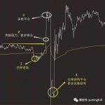 鎖倉的好處和的壞處是什么？透過現象看穿鎖倉4大難點-RB螺紋鋼期貨交易網