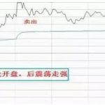 一個最笨的炒股方法做t怎么玩？多圖理論結合實戰講解說明！-RB螺紋鋼期貨交易網