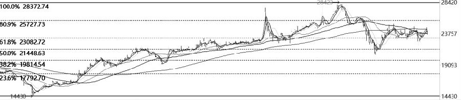 哪些期貨公司可以在網上辦理期貨開戶？-RB螺紋鋼期貨交易網
