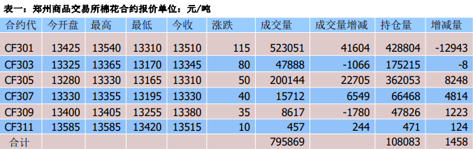 下游終端消費不景氣 棉紗市場交投疲弱-RB螺紋鋼期貨交易網