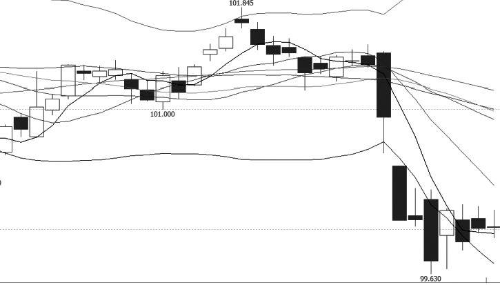 上海期貨交易如何開戶？-RB螺紋鋼期貨交易網