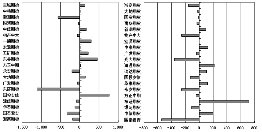 商品期貨開戶在網上可以辦理嗎？怎么開戶？商品期貨開戶有資金門檻嗎？-RB螺紋鋼期貨交易網