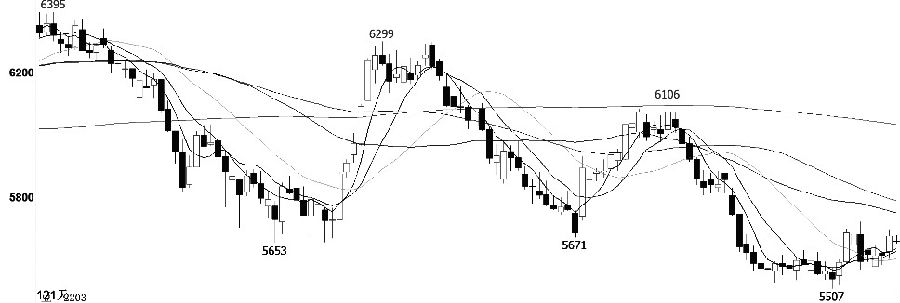 請問，徽商期貨手續費貴嗎？-RB螺紋鋼期貨交易網