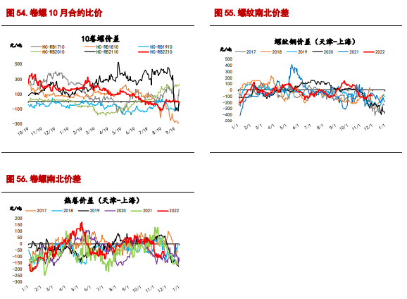 請問在益陽期貨開戶一個人最多可以開幾個賬戶？-RB螺紋鋼期貨交易網
