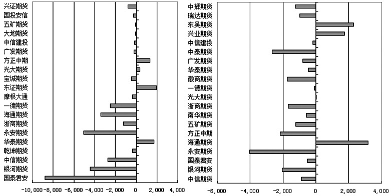 期貨云如何開戶？-RB螺紋鋼期貨交易網