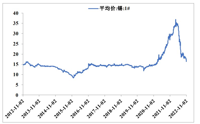 港股股指期貨怎么買入和賣出？-RB螺紋鋼期貨交易網