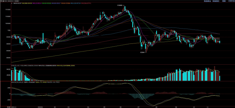 怎么期貨開戶？期貨開戶有資金要求嗎？-RB螺紋鋼期貨交易網