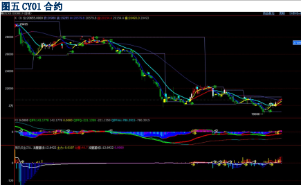 韓國匯率 韓元面值盤點-RB螺紋鋼期貨交易網