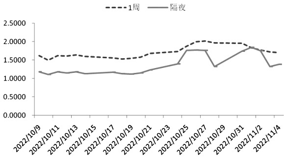 維持保證金計算公式 通常為初始保證金75%-RB螺紋鋼期貨交易網