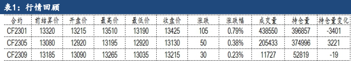 倉單注冊進程待觀察 棉花短期或呈震蕩運行-RB螺紋鋼期貨交易網