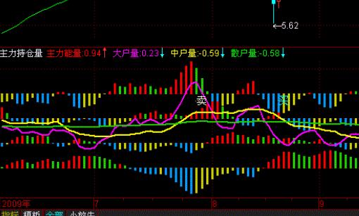 超精準主力持倉量指標分享，全面分析主力量能大小-RB螺紋鋼期貨交易網