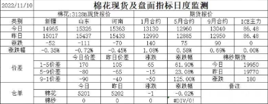 螺紋鋼期貨一手多少錢,費用怎么收取的?-RB螺紋鋼期貨交易網