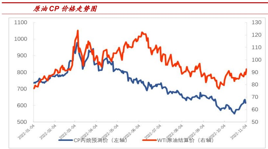 市場氛圍已明顯改善 液化石油氣下跌空間有限-RB螺紋鋼期貨交易網
