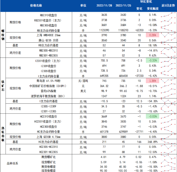濟南期貨開戶后幾天才可以交易？-RB螺紋鋼期貨交易網