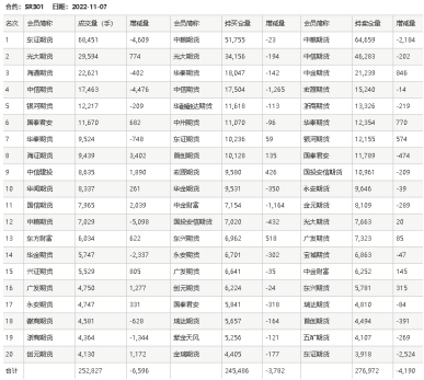 滬鎳期貨開戶有門檻要求嗎？-RB螺紋鋼期貨交易網