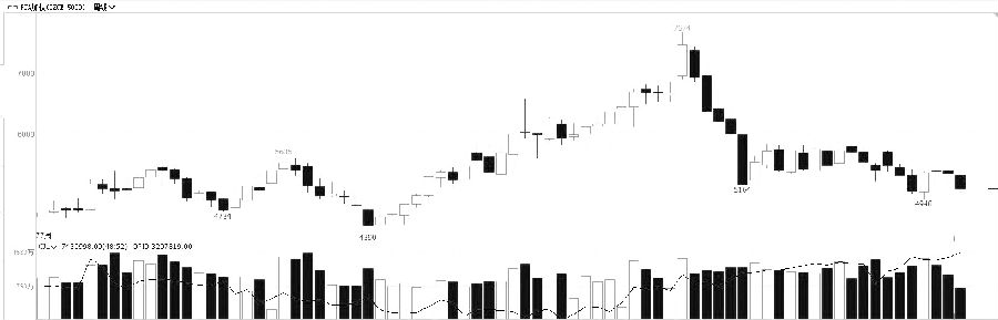 現在焦煤期貨開戶怎么辦理？焦煤期貨手續費怎么收取？-RB螺紋鋼期貨交易網