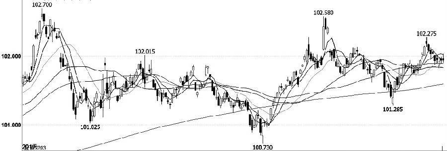 如何用6000元做期貨一年賺一百萬？有什么技巧？-RB螺紋鋼期貨交易網