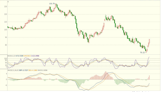 四種資產盤盈盤虧的賬務處理-RB螺紋鋼期貨交易網
