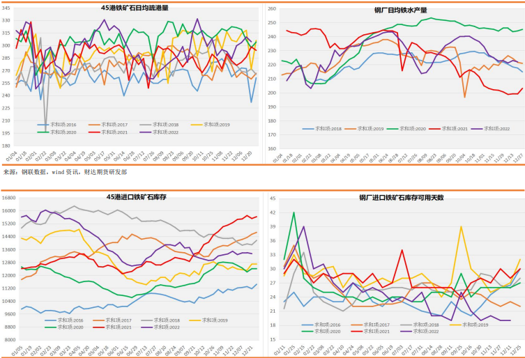 需求仍存轉弱預期 拖累鐵礦石盤面承壓 需求仍存轉弱預期 拖累鐵礦石盤面承壓