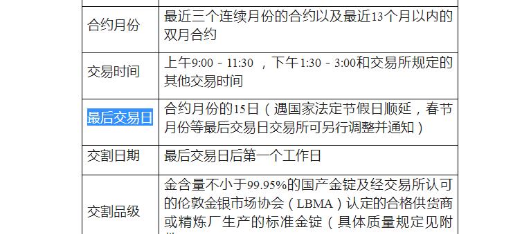 黃金2212交割日是哪天？怎么看交割日？-RB螺紋鋼期貨交易網