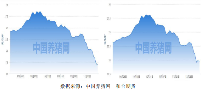 雙節臨近需求或有增量 后市生豬仍有復蘇可能 雙節臨近需求或有增量 后市生豬仍有復蘇可能