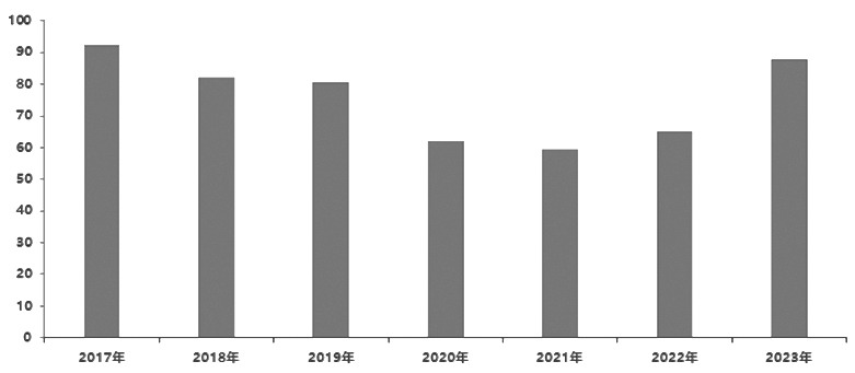 滬銅繼續高位運行 滬銅繼續高位運行