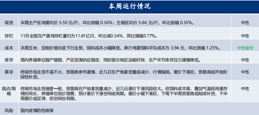 12月12日雞蛋期貨周報：多空博弈 近月雞蛋漲跌空間有限-RB螺紋鋼期貨交易網