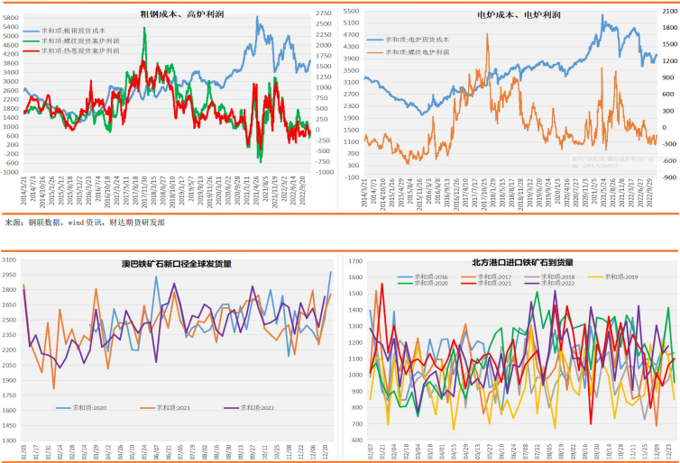 需求仍存轉弱預期 拖累鐵礦石盤面承壓 需求仍存轉弱預期 拖累鐵礦石盤面承壓