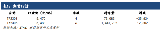成本驅動持續力不足 PTA缺乏明顯上下行指引 成本驅動持續力不足 PTA缺乏明顯上下行指引