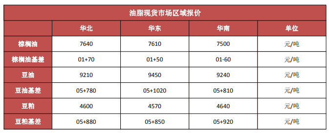 市場情緒整體偏空 油脂期價預計維持弱勢-RB螺紋鋼期貨交易網