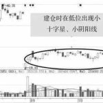 主力建倉的10個征兆都是哪些？從跡象到k線特征說明-RB螺紋鋼期貨交易網
