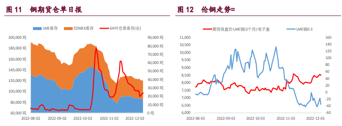 外強內弱格局延續 有色金屬整體回調 外強內弱格局延續 有色金屬整體回調