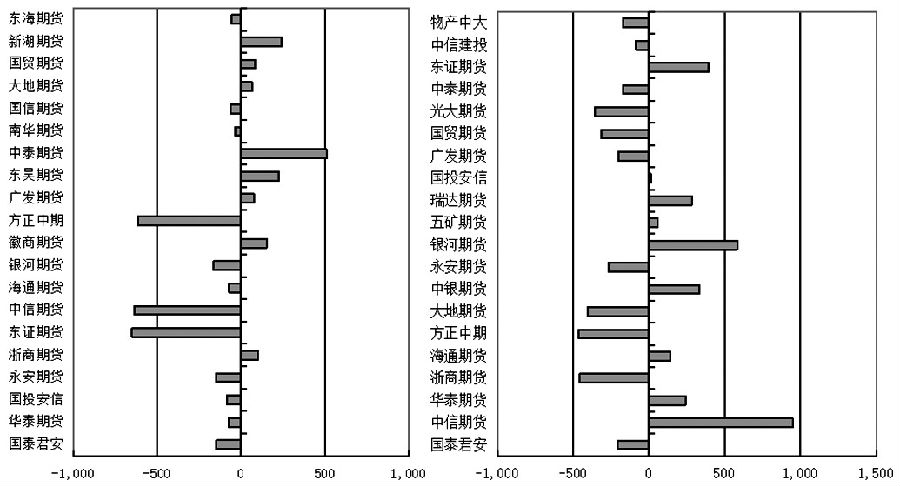 美聯儲主席明確2024年之前不會降息 多頭止盈離場貴金屬自階段高位大跌-RB螺紋鋼期貨交易網