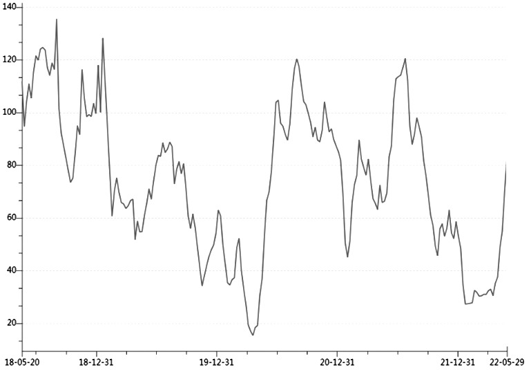豆粕 關注遠月合約估值修復機會 豆粕 關注遠月合約估值修復機會