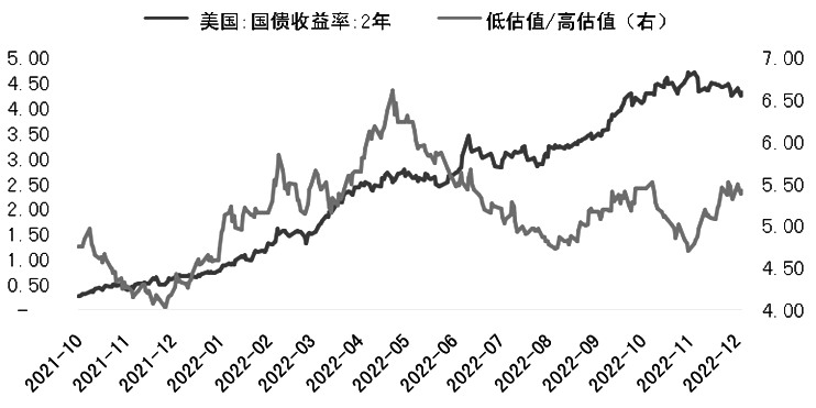 外部環境對股指的影響趨弱 外部環境對股指的影響趨弱