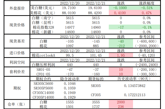 如何利用國債期貨進行空頭套期保值？-RB螺紋鋼期貨交易網
