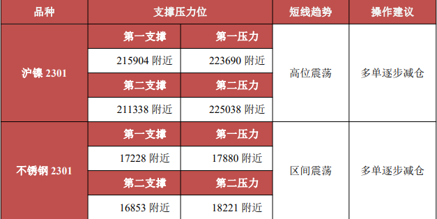 期貨開戶平臺有哪些？開戶流程復雜嗎？-RB螺紋鋼期貨交易網