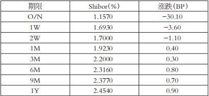 期貨手續費怎么樣才可以降低一些呢？-RB螺紋鋼期貨交易網