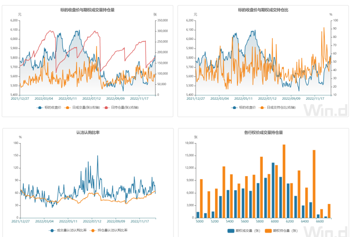鄭糖跟隨外糖回調 后期表現仍會與國際糖價聯動 鄭糖跟隨外糖回調 后期表現仍會與國際糖價聯動