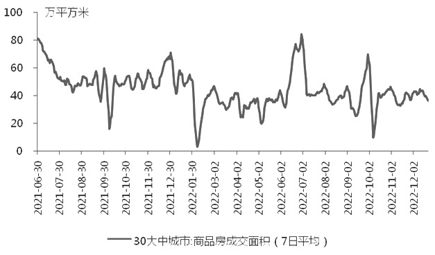股指中長期上行趨勢未變 股指中長期上行趨勢未變