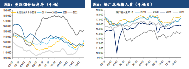 俄羅斯供應恐將邊際回落 原油市場利多逐步顯現 俄羅斯供應恐將邊際回落 原油市場利多逐步顯現