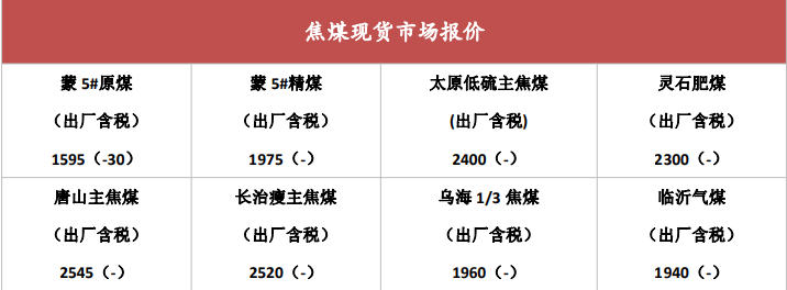 市場情緒進一步回暖 謹防焦煤期價高位回調-RB螺紋鋼期貨交易網